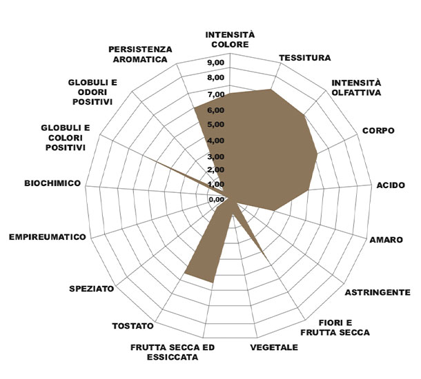 Miscela Arabica